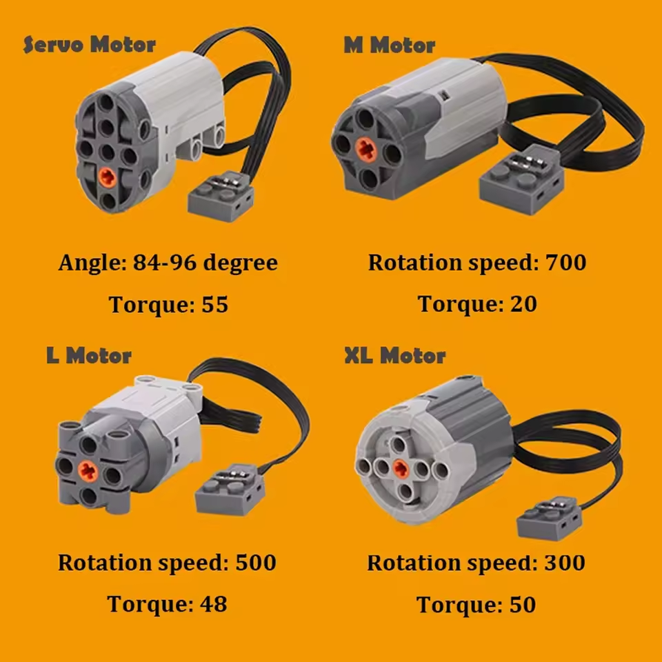 All Type Technical M L XL Serv - Tech Accessories Types incelemesi ve fiyatı