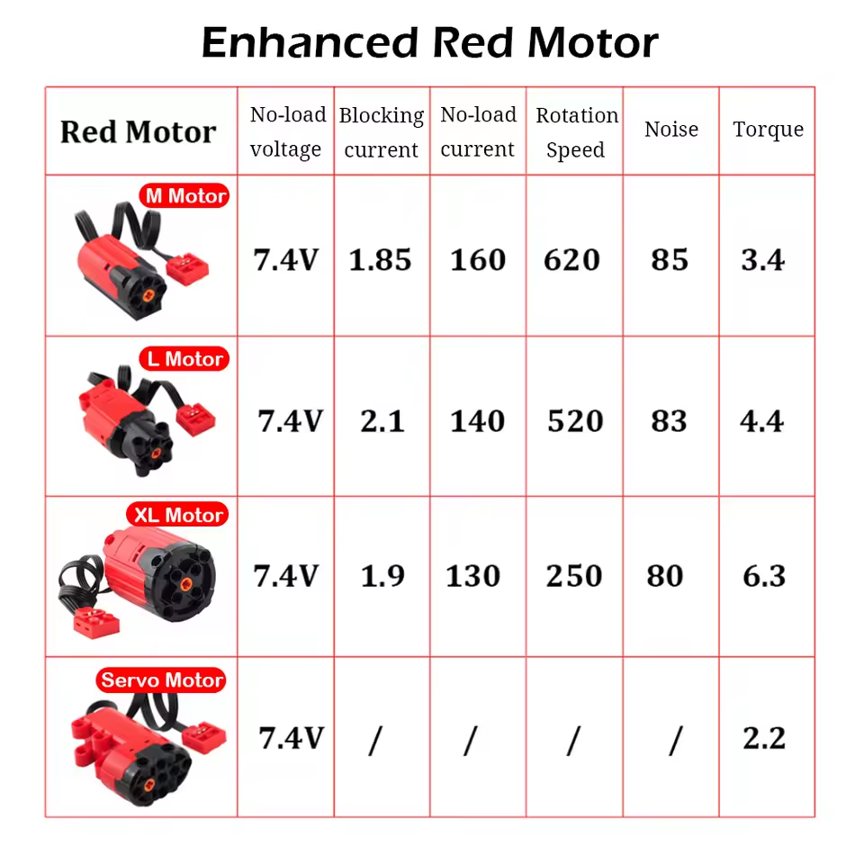 All Type Technical M L XL Serv - Tech Accessories Types incelemesi ve fiyatı